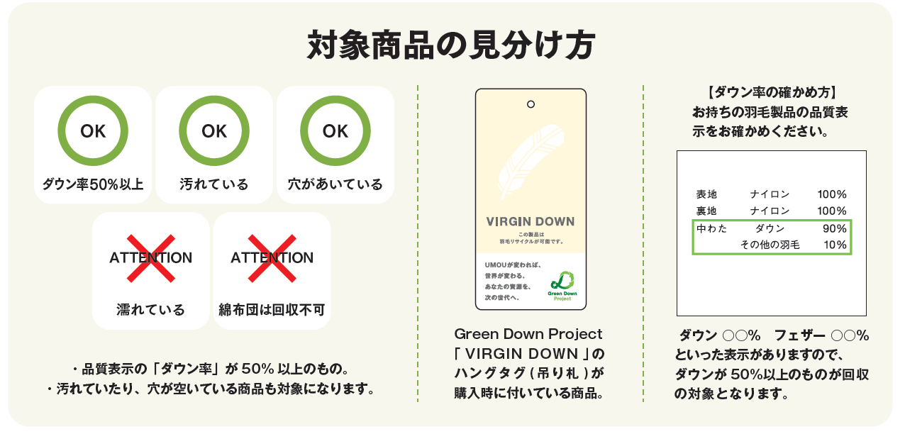 Green Down Project_対象商品の見分け方.png